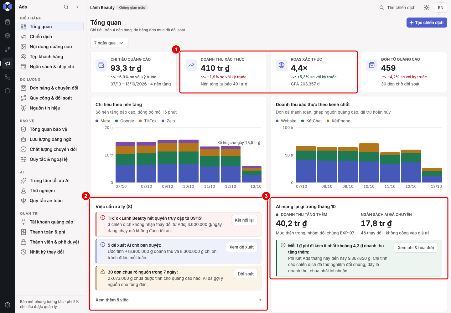 Tổng quan KétSuite Ads với chi tiêu bốn nền tảng, doanh thu xác thực và việc cần xử lý